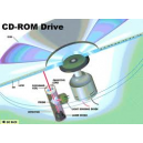 CD-ROM & DVD-ROM REPLICATION